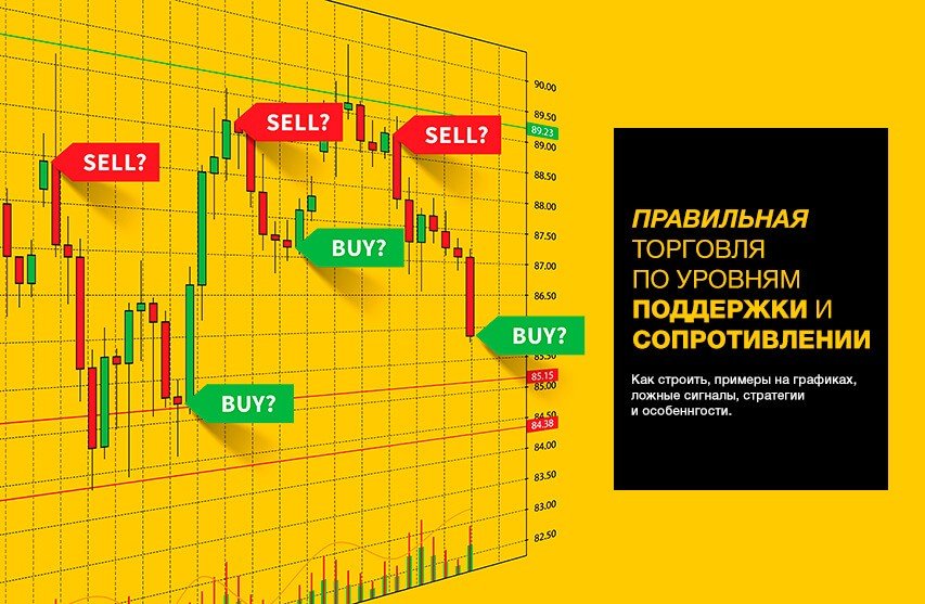 Торговля по уровням поддержки и сопротивления