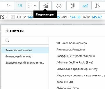 Индикаторы на живом графике