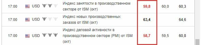 Что такое бинарные опционы