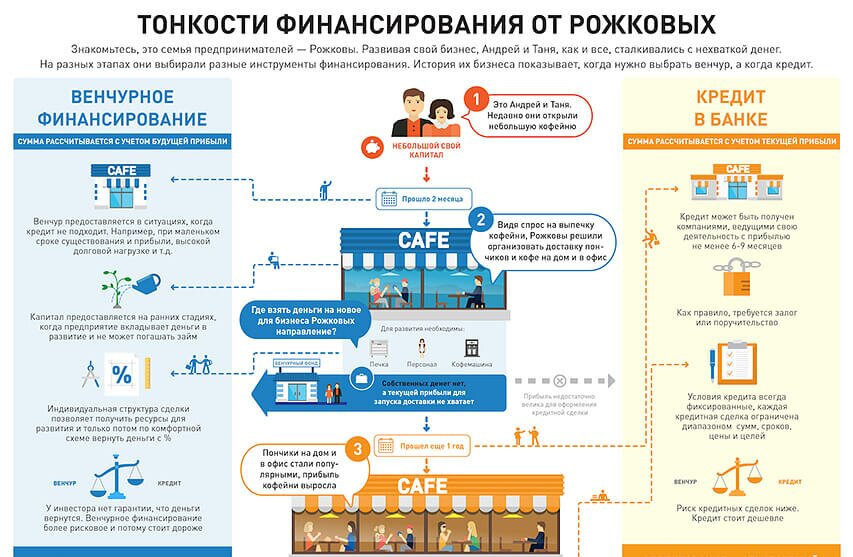 Инфографика Кредит на бизнес