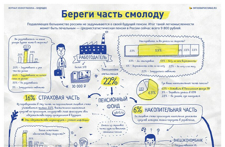 Отложения в ПФ