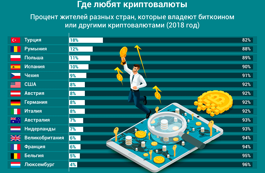 Страны и криптовалюты