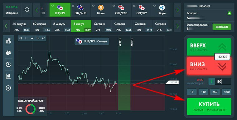 Сделка на EURJPY