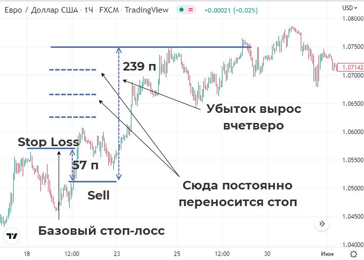 Психология трейдера