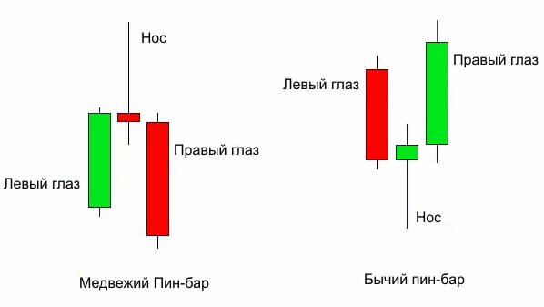 Схема Пин бара