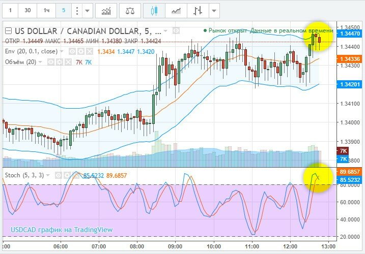 Сигнал стратегии